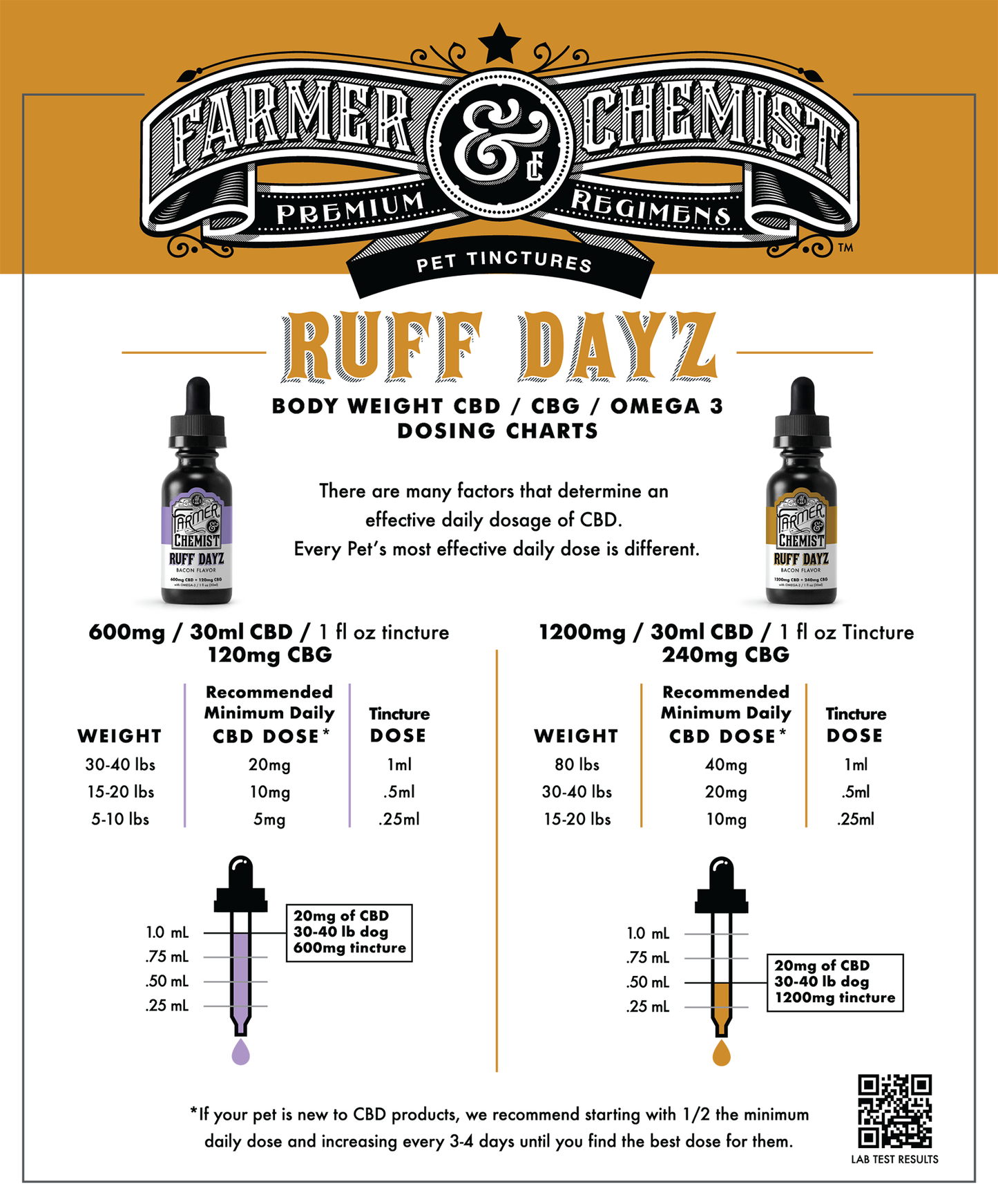 RUFF DAYZ - 1200mg Medium - Large Dog Tincture (Case pack of 4)