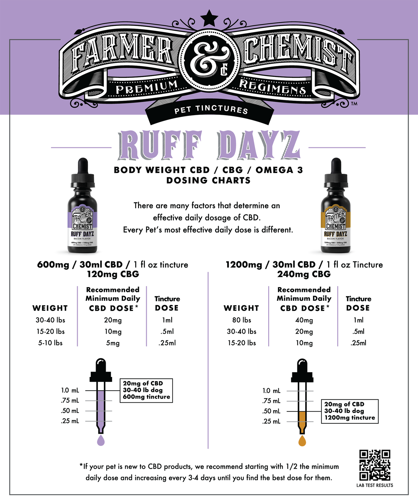 RUFF DAYZ - Teinture pour petits animaux de compagnie 600mg