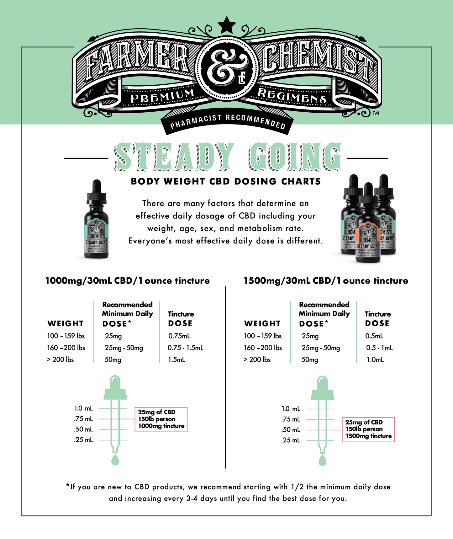 STEADY GOING - Minty Me 1500mg CBD / 150mg CBN / 60mg THC - PCR Tincture - Sleep & Anxiety