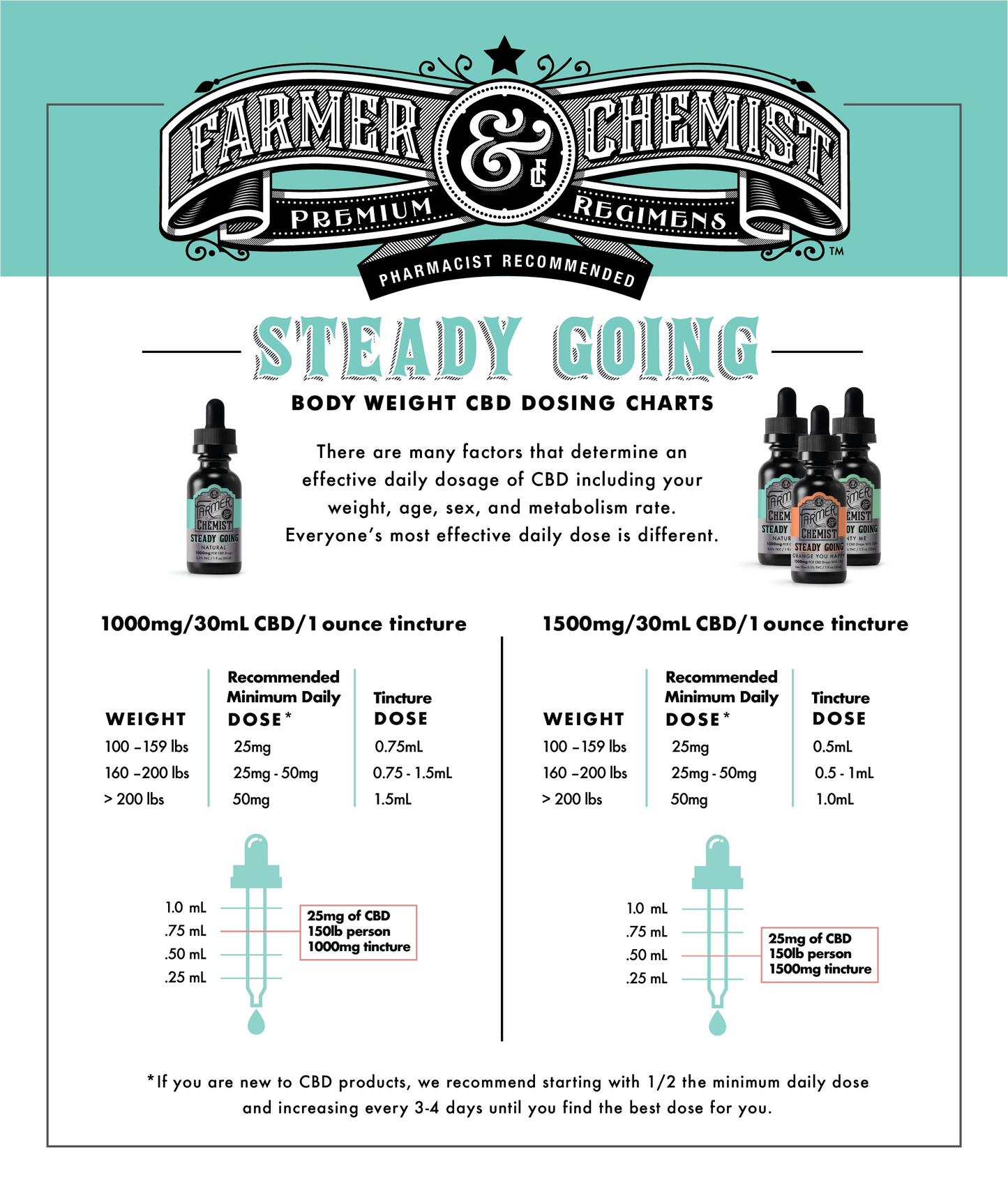 STEADY GOING – Natürliche 1500 mg CBD/300 mg CBG PCR-Tinktur (4er-Pack)
