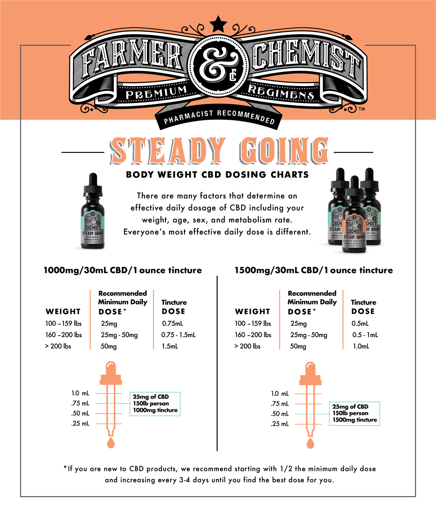 STEADY GOING - Orange You Happy 1500mg CBD / 300mg CBG / 30mg THC - PCR Tincture (Case pack of 4)