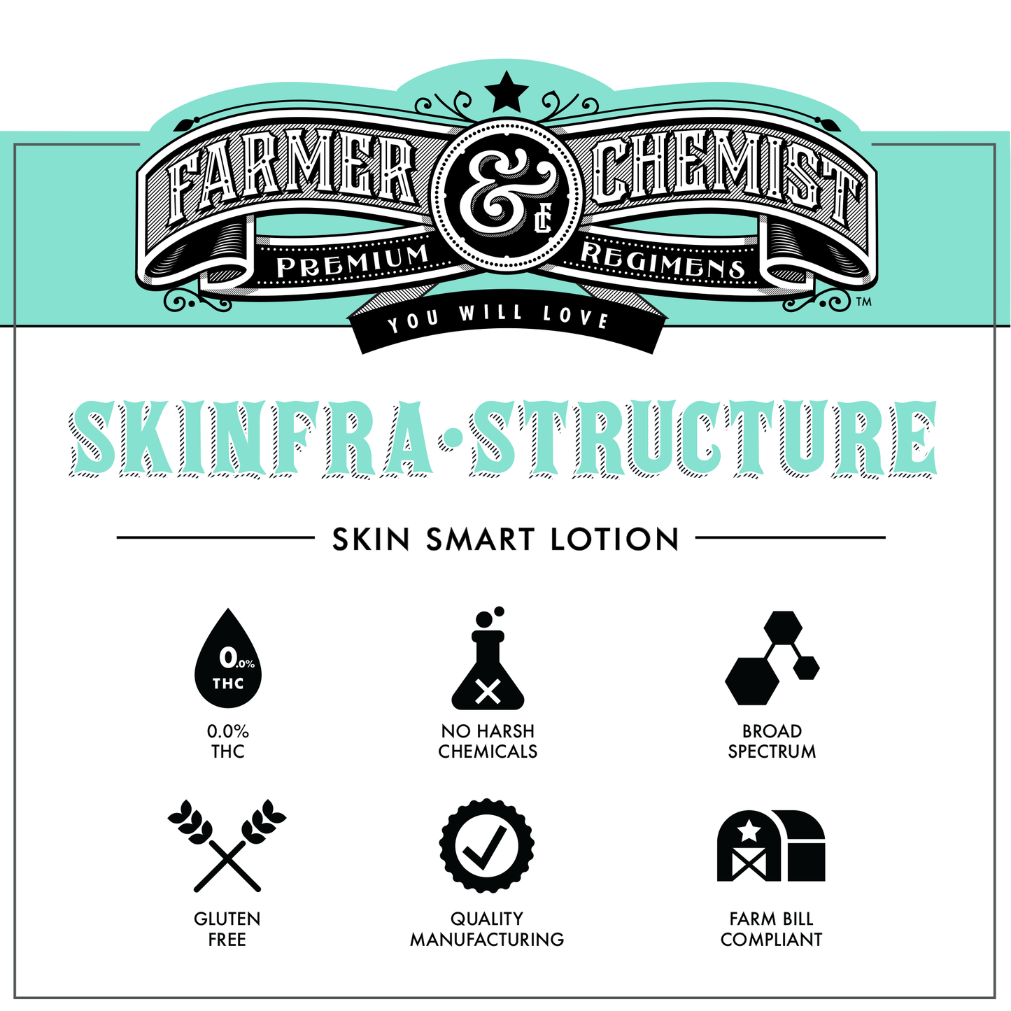 SKINFRA•STRUCTURE - 4 onces liquides. 1200mg CBD/240mg CBG Pain Smart Lotion (boîte de 4)