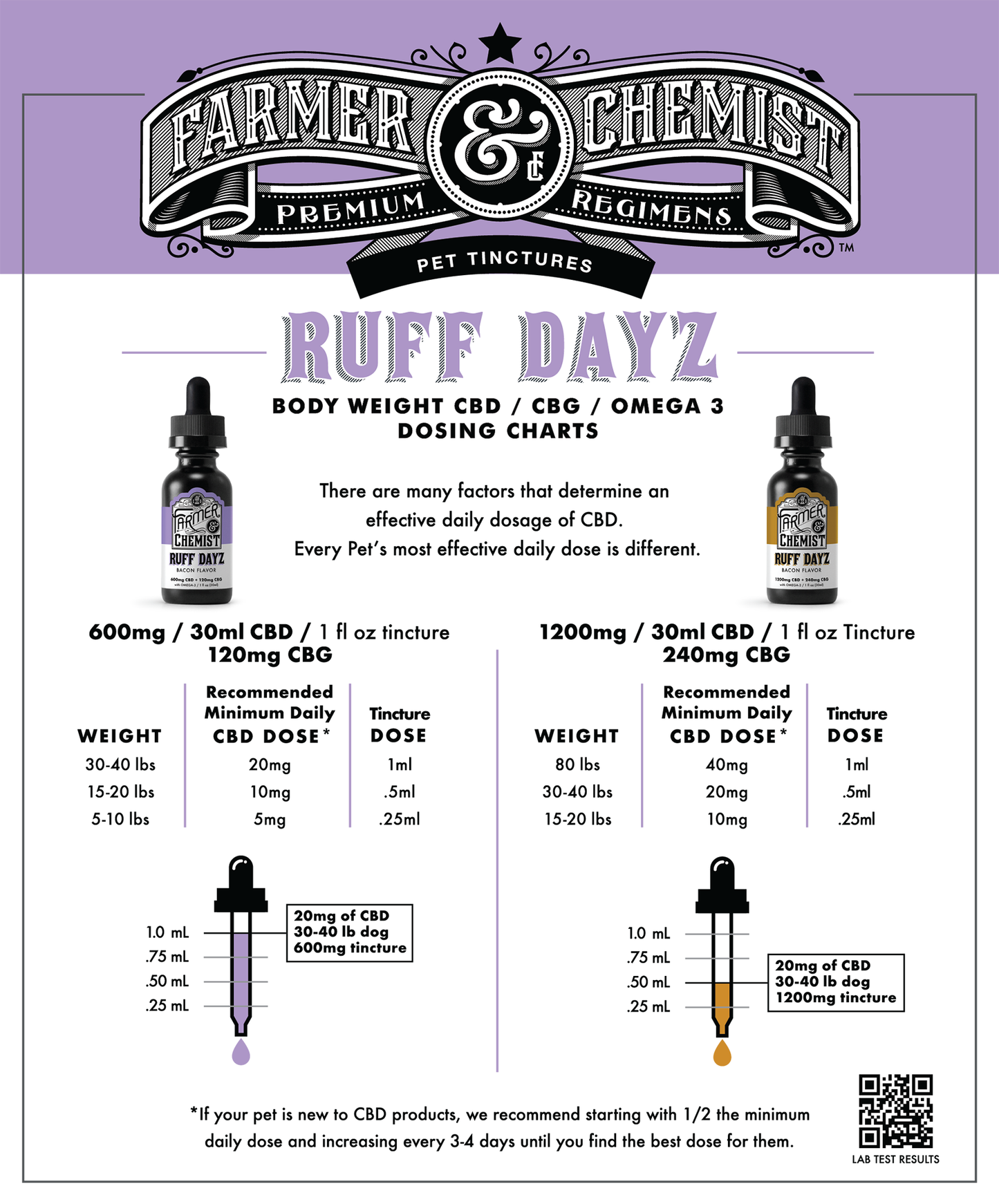 RUFF DAYZ - 600mg Small Pets Tincture (Case pack of 4)