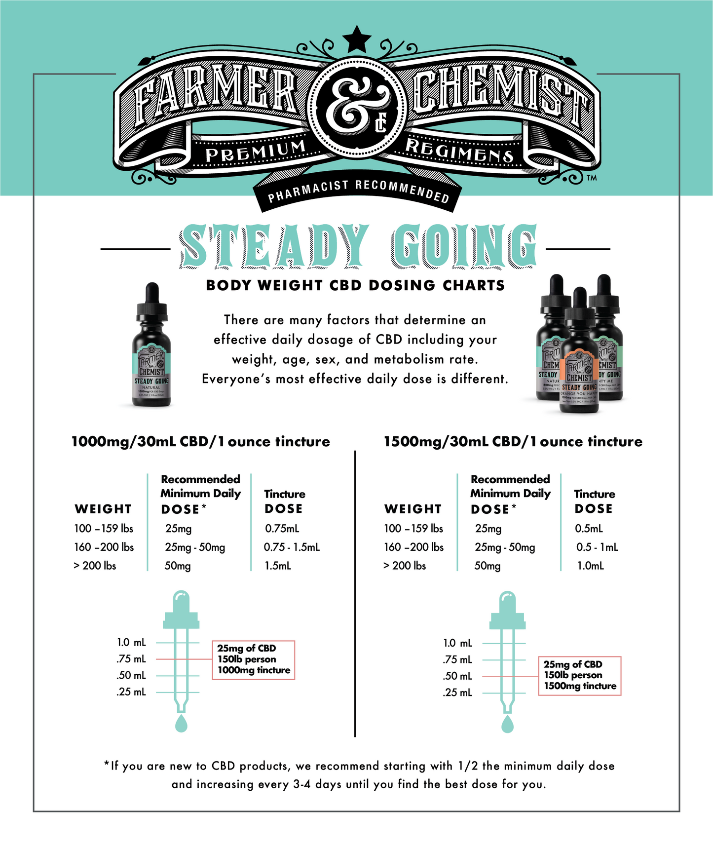 STEADY GOING - Natural 1500mg PCR Tincture (Case pack of 4)